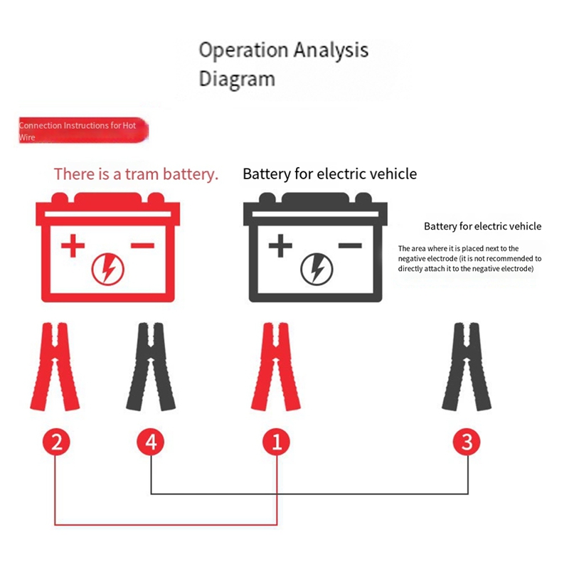 ซุปเปอร์เซลล์ สายบูสเตอร์แบตเต - Jump Starter Cable 2000A บทวิจารณ์และราคา