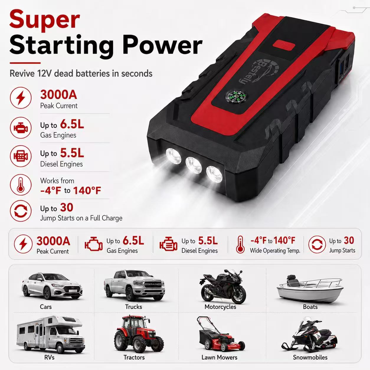 เครื่องจั๊มพ์สตาร์ทแบตเตอรี่รถ - Jump Starter 12V Diesel บทวิจารณ์และราคา