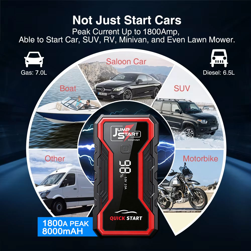 พาวเวอร์แบงค์ 2-IN-1 1800A เคร - Jump Starter With Air Compressor บทวิจารณ์และราคา