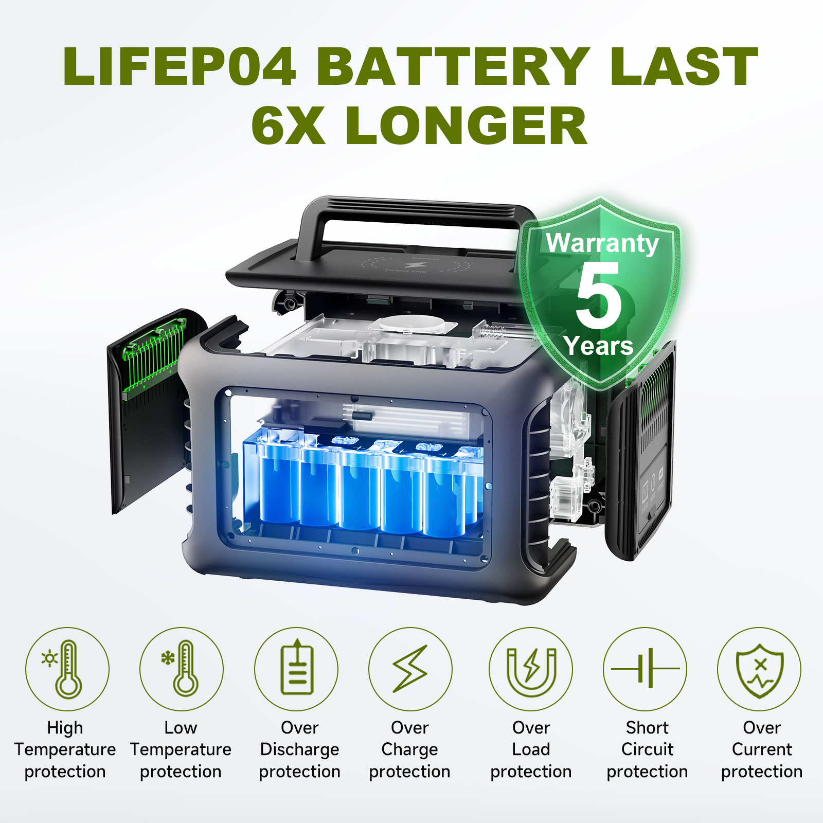 ALLPOWERS R600 แบบพกพา Powerst - Solar Jump Starter Power Bank บทวิจารณ์และราคา