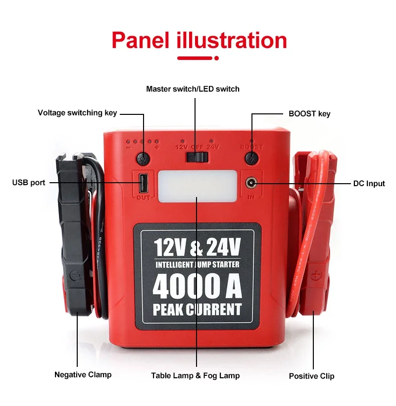 ชุดอุปกรณ์สตาร์ทรถยนต์ฉุกเฉิน  - Car Jump Starter 12V 24V Truck บทวิจารณ์และราคา