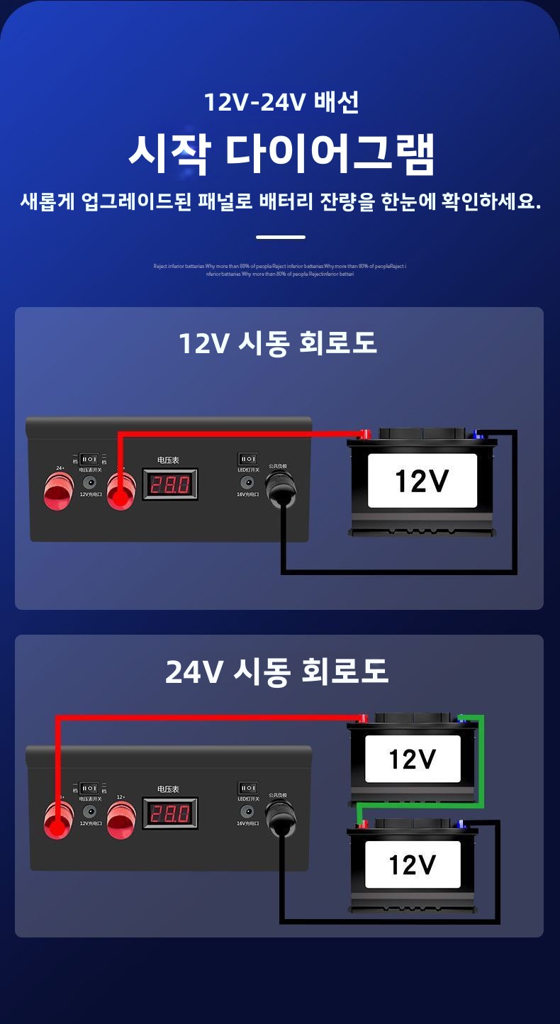 เครื่องจั๊มพ์สตาร์ทรถยนต์ 9999 - Car Jump Starter 12V 24V Truck บทวิจารณ์และราคา